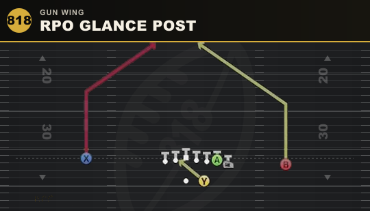 RPO GLANCE POST from Gun Wing