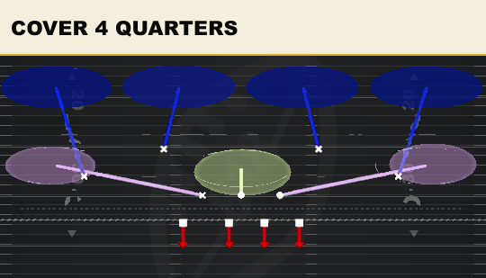 COVER 4 QUARTERS from 3-3-5 Over Wide