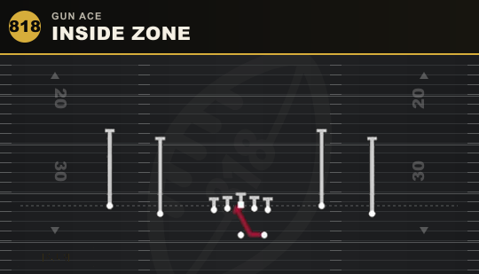 INSIDE ZONE from Gun Ace