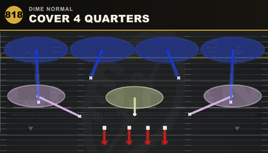 COVER 4 QUARTERS from Dime Normal