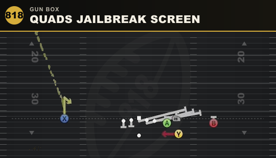 QUADS JAILBREAK SCREEN from Gun Box