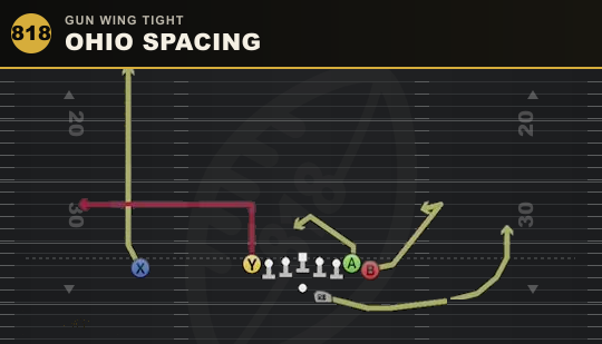 OHIO SPACING from Gun Wing Tight