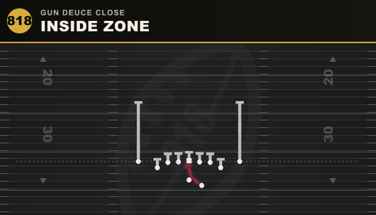 INSIDE ZONE from Gun Deuce Close