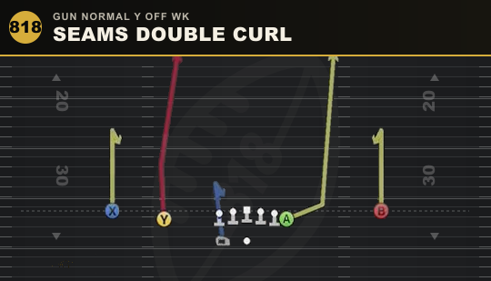 SEAMS DOUBLE CURL from Gun Normal Y Off Wk