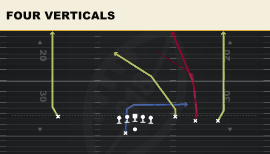 FOUR VERTICALS from Trey Open Offset