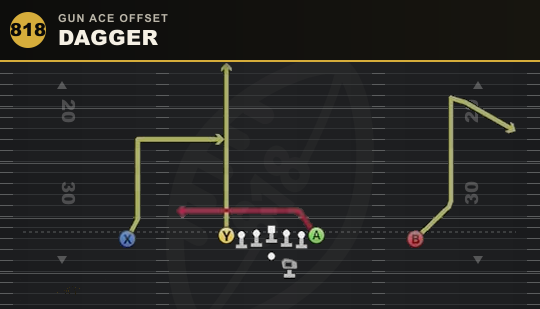 DAGGER from Gun Ace Offset
