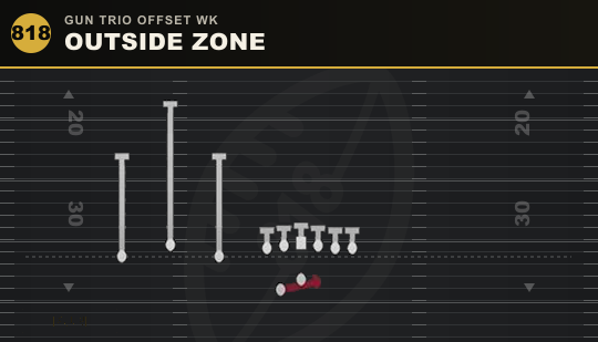 OUTSIDE ZONE from Gun Trio Offset Wk