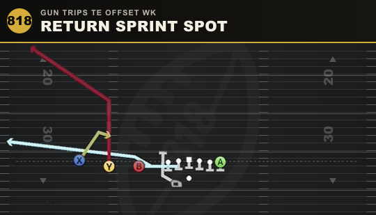 RETURN SPRINT SPOT from Gun Trips TE Offset Wk