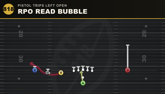 RPO READ BUBBLE from Pistol Trips Left Open