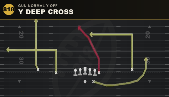 Y DEEP CROSS from Gun Normal Y Off