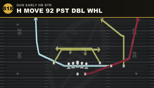 H MOVE 92 PST DBL WHL from Gun Early HB Str