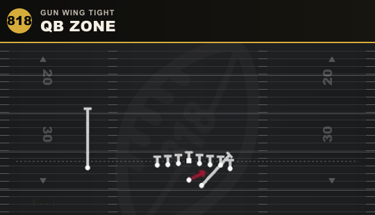 QB ZONE from Gun Wing Tight