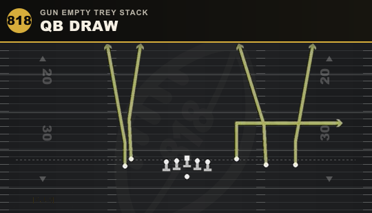 QB DRAW from Gun Empty Trey Stack