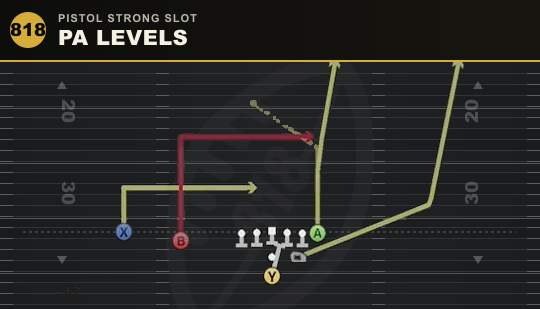 PA LEVELS from Pistol Strong Slot