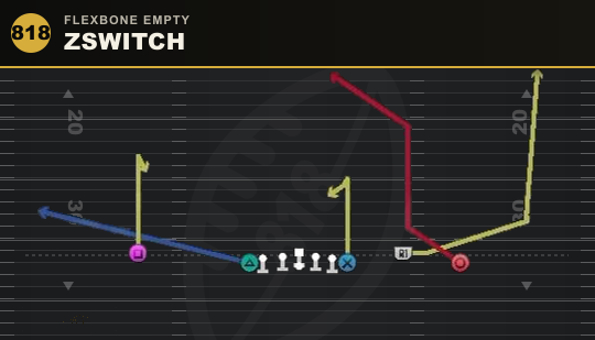 ZSWITCH from Flexbone Empty