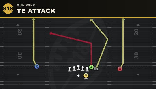 TE ATTACK from Gun Wing