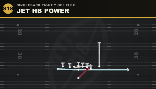 JET HB POWER from Singleback Tight Y Off Flex