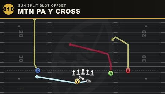 MTN PA Y CROSS from Gun Split Slot Offset