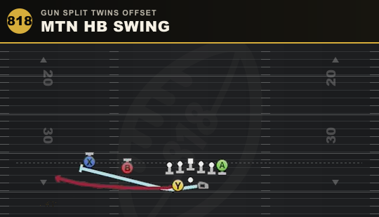 MTN HB SWING from Gun Split Twins Offset
