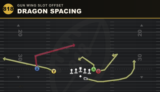 DRAGON SPACING from Gun Wing Slot Offset