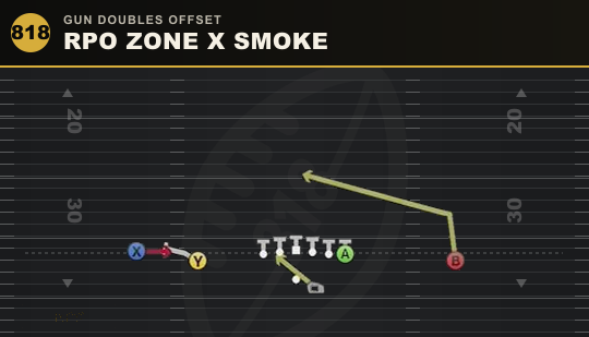 RPO ZONE X SMOKE from Gun Doubles Offset