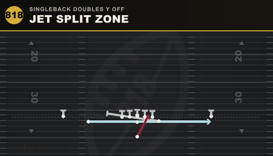 JET SPLIT ZONE from Singleback Doubles Y Off