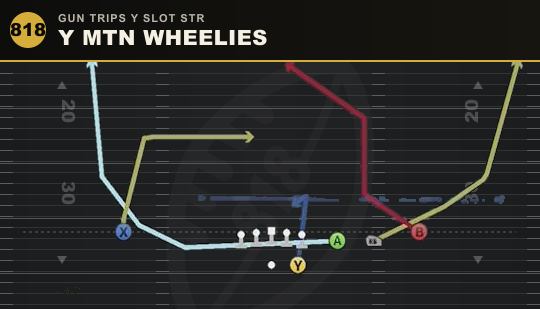 Y MTN WHEELIES from Gun Trips Y Slot Str