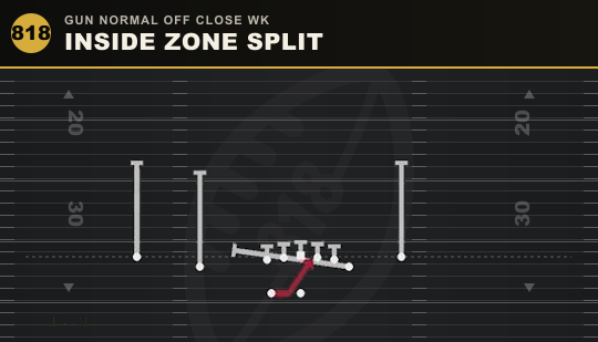 INSIDE ZONE SPLIT from Gun Normal Off Close Wk