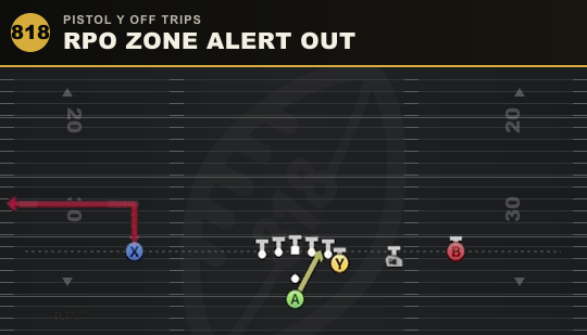 RPO ZONE ALERT OUT from Pistol Y Off Trips