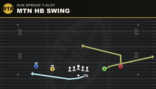 MTN HB SWING from Gun Spread Y-Slot