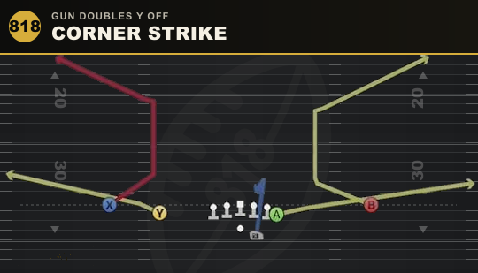 CORNER STRIKE from Gun Doubles Y Off