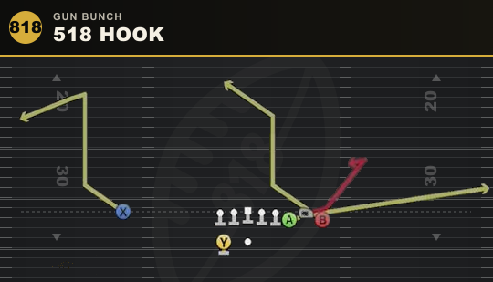 518 HOOK from Gun Bunch