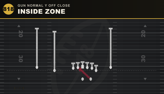 INSIDE ZONE from Gun Normal Y Off Close