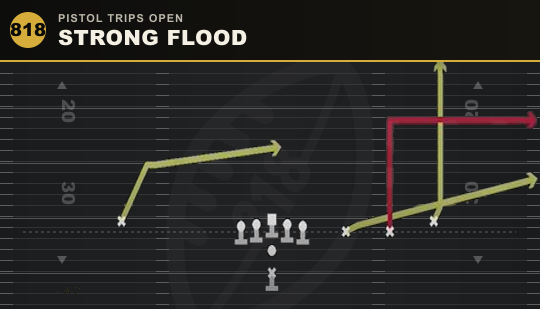 STRONG FLOOD from Pistol Trips Open
