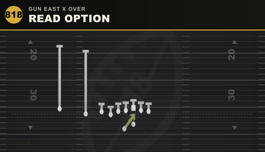 READ OPTION from Gun East X Over