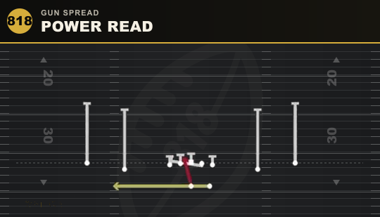 POWER READ from Gun Spread
