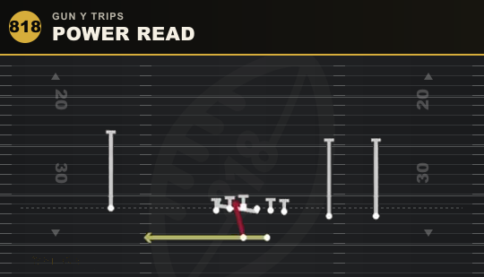 POWER READ from Gun Y Trips