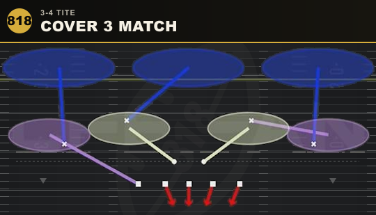 COVER 3 MATCH from 3-4 Tite
