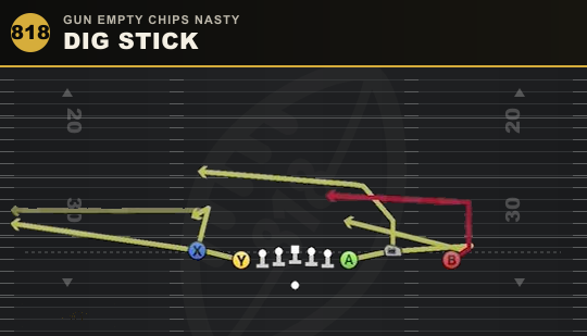 DIG STICK from Gun Empty Chips Nasty