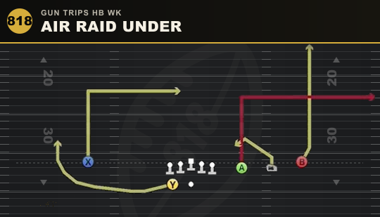 AIR RAID UNDER from Gun Trips HB Wk