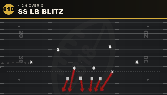 SS LB BLITZ from 4-2-5 Over G