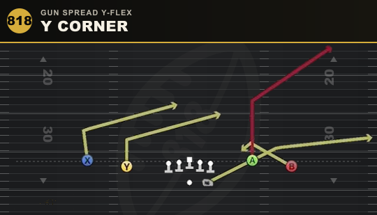 Y CORNER from Gun Spread Y-Flex