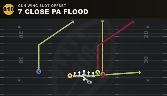 7 CLOSE PA FLOOD from Gun Wing Slot Offset