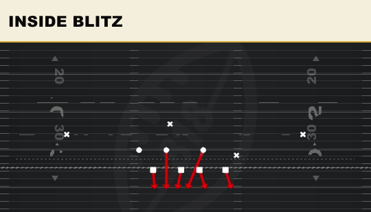 INSIDE BLITZ from Normal