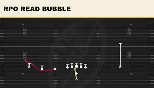 RPO READ BUBBLE from Trips Left Open