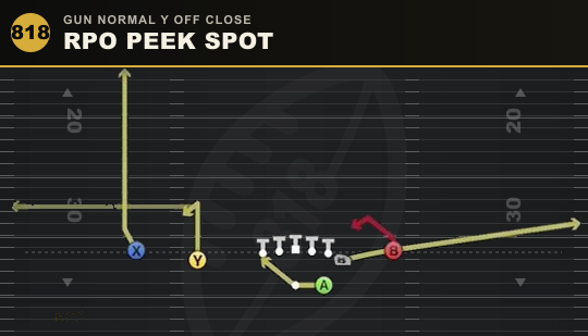 RPO PEEK SPOT from Gun Normal Y Off Close