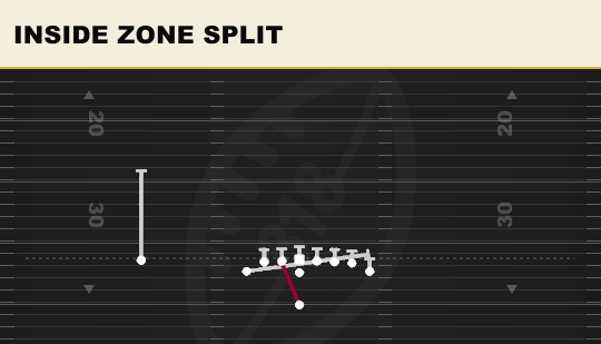 INSIDE ZONE SPLIT from Wing Tight U