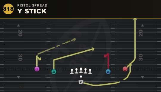 Y STICK from Pistol Spread