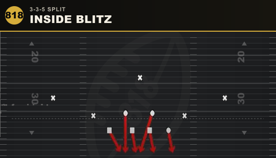 INSIDE BLITZ from 3-3-5 Split