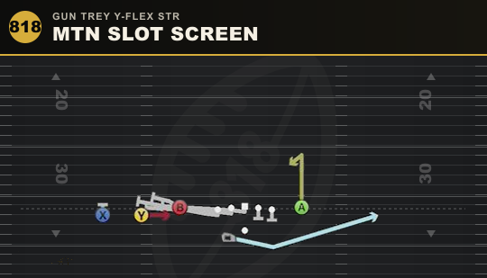 MTN SLOT SCREEN from Gun Trey Y-Flex Str